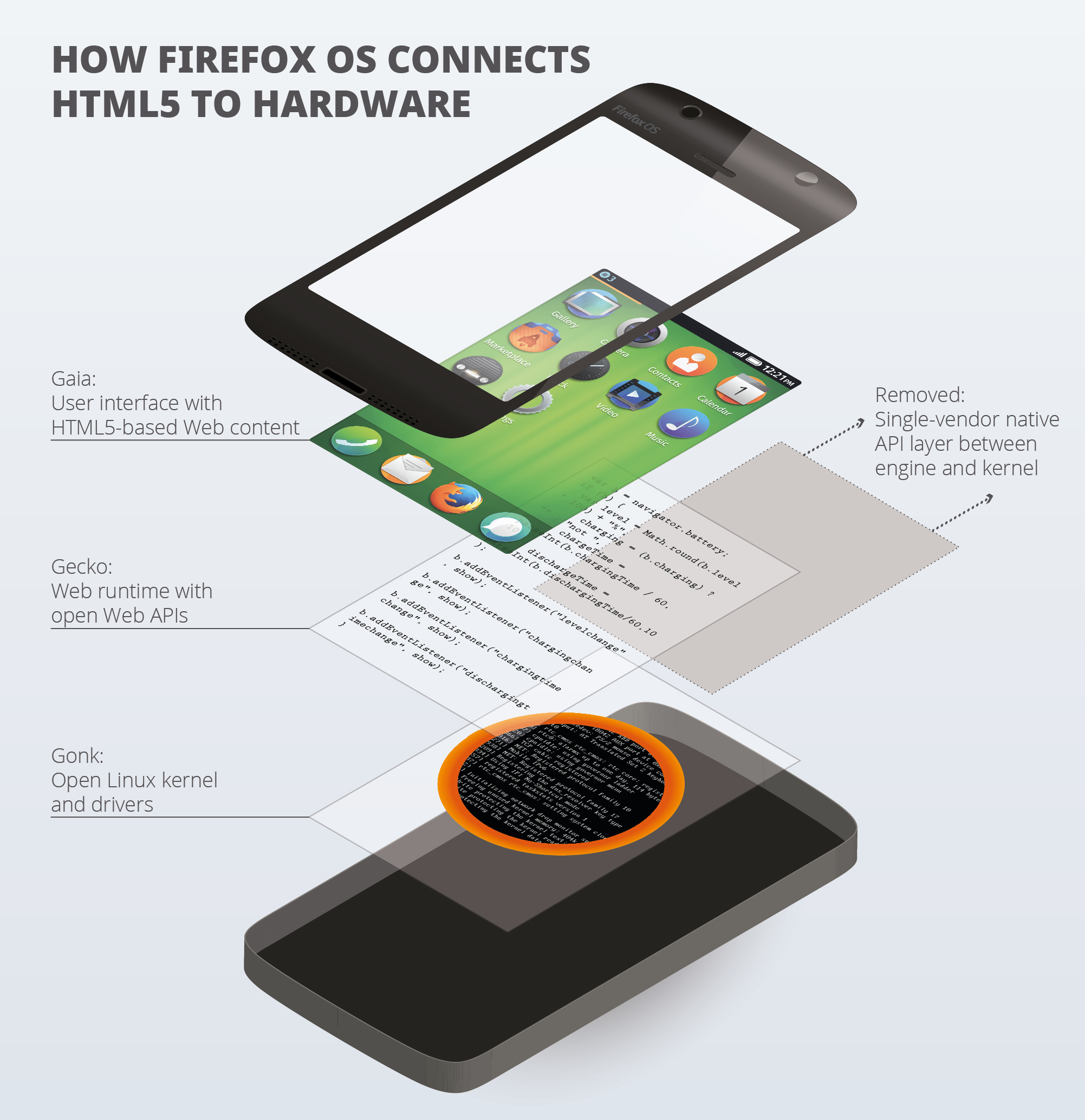 firefox os emulator and source